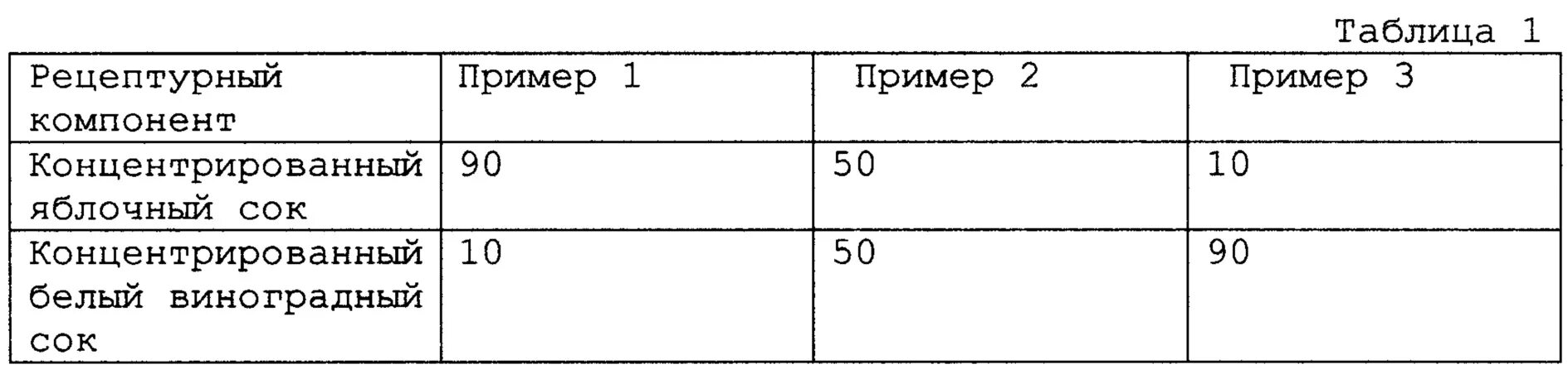 Соки нужно разбавлять. Органолептические показатели яблочного сока. Как разбавлять концентрат яблочного сока. Яблочный концентрат состав. Концентрат сока как разбавлять.