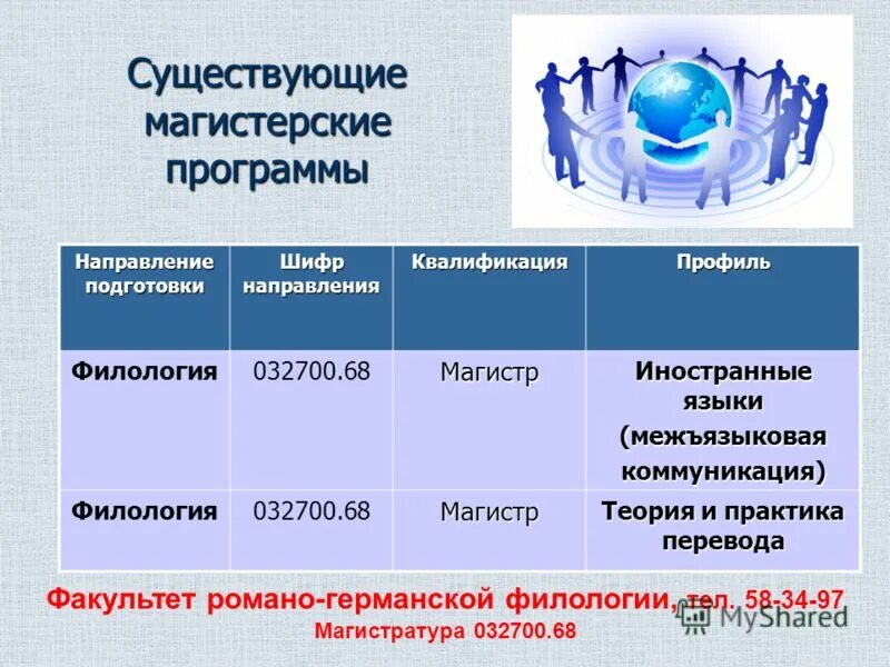 Шифр наименование специальности направления. Шифр направления подготовки. Наименование направления подготовки. Шифр направления подготовки. Шифр направления подготовки.