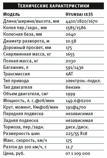 Hyundai ix35 технические характеристики. хендай ix35 характеристики. хёндай ай икс 35. черно белый хендай ix35. паркетник hyundai ix35.