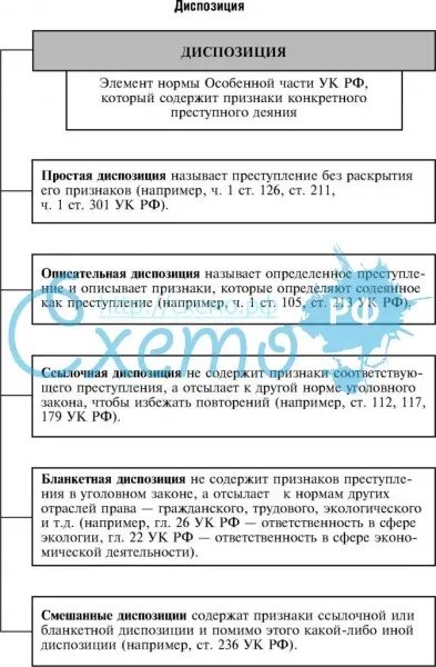 Структура уголовного закона. Виды диспозиций норм уголовного закона. Виды диспозиций норм уголовного закона. Виды диспозиций. Дсипозиции угловноп равовых норм.