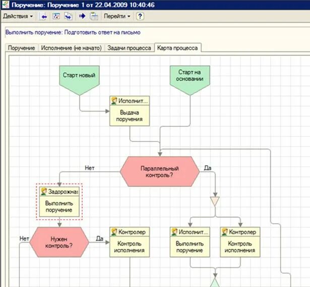 3 технологические карты общепит. Преимущества платформы 1с предприятие 8. Схема производство в 1с erp. 3 рецептура. Архитектура платформы 1с предприятие 8.