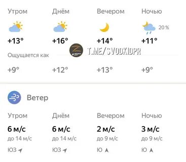 Погода в донецке рп5