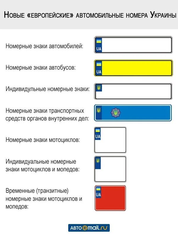 Номер страны украина. Обозначение автомобильных номеров Евросоюза. Автомобильные номера Евросоюза расшифровка. Автомобильный номер Евросоюз Украина. Автомобильные номера Евросоюза расшифровка по странам.