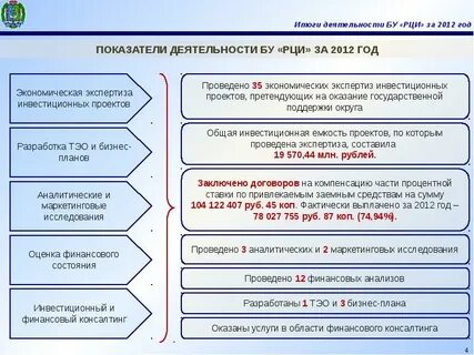 Результаты деятельности бюджетной организации