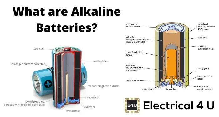 What is the battery. Alkaline batteries scheme. chemical reactions in batteries. alkaline battery can that be recharged. alkaline battery advertising.
