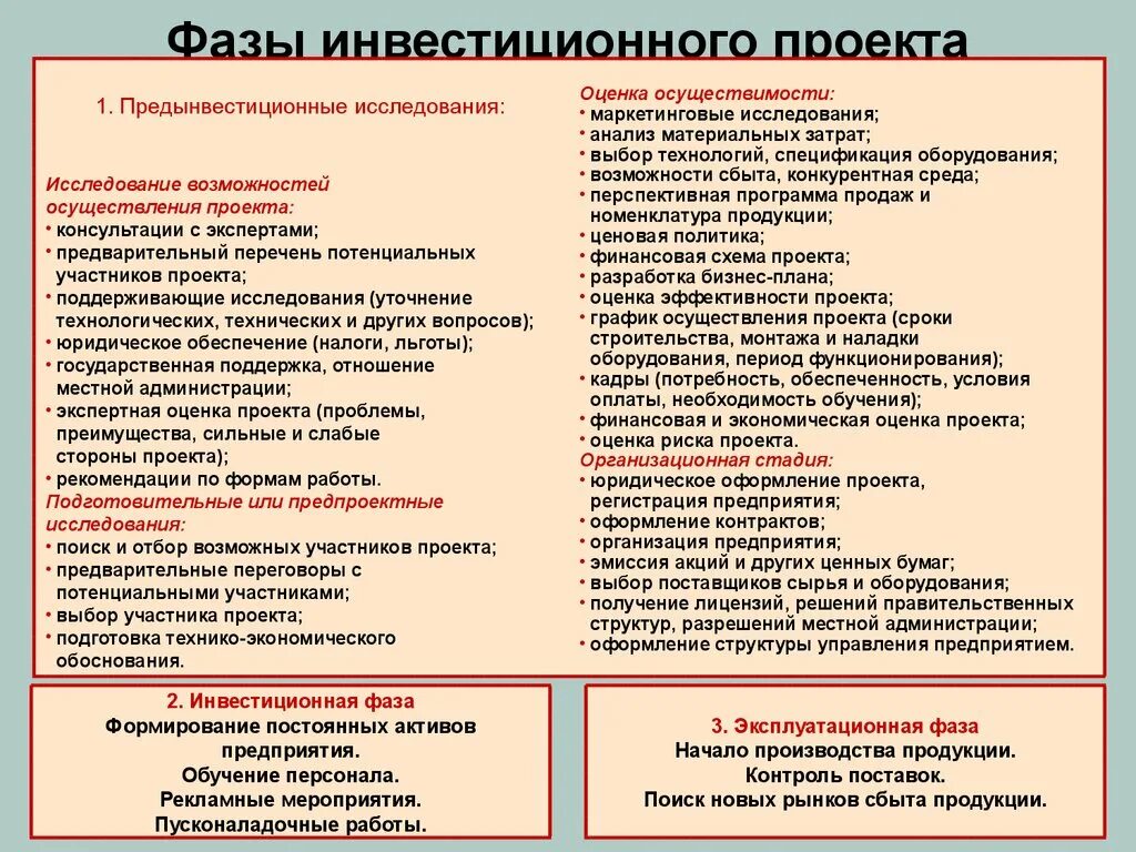 Подготовьте сообщение об одном из крупных и успешных инвестиционных проектов