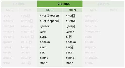 Дупло во множественном числе. Дупло множественное число родительный падеж. Дупло во множественном числе склонение. Дупло множественное число просклонять. Слово дно во множественном