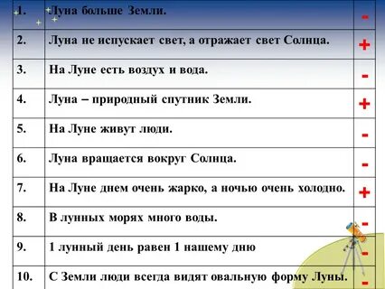Окружающий мир почему луна бывает разной