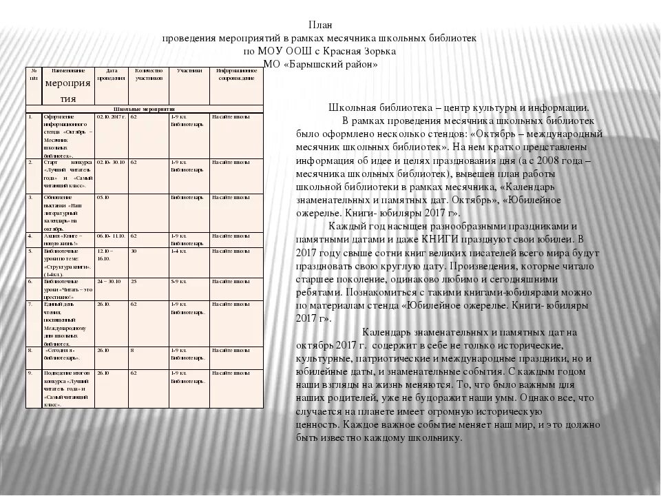 Количество посещений мероприятий библиотек. Отчёт библиотекаря о работе за год. Отчёт по проекту в библиотеке. Планы и отчеты в библиотеке. Отчёт о проделанных мероприятиях в школе.