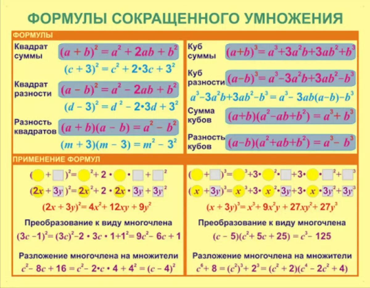 Математика просто 7 класс. Формулы сокращенного умножения (х-1)*(х+1). ФСУ формулы сокращённого умножения. Формулы сокращенного умножения (a-5)(a-2). Формулы по алгебре сокращенного умножения и деления.