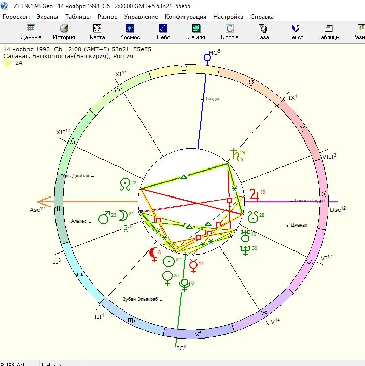 Zet 9 geo. Натальная карта zet. Натальная карта (космограмма). Космограмма по дате рождения.