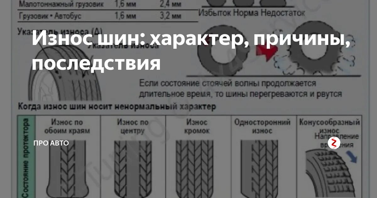 Грузовые шины износ протектора. Неравномерный износ резины на автомобиле. износ протектора передних шин камаз 43118. таблица износа летних шин. причины износа грузовых автошин.