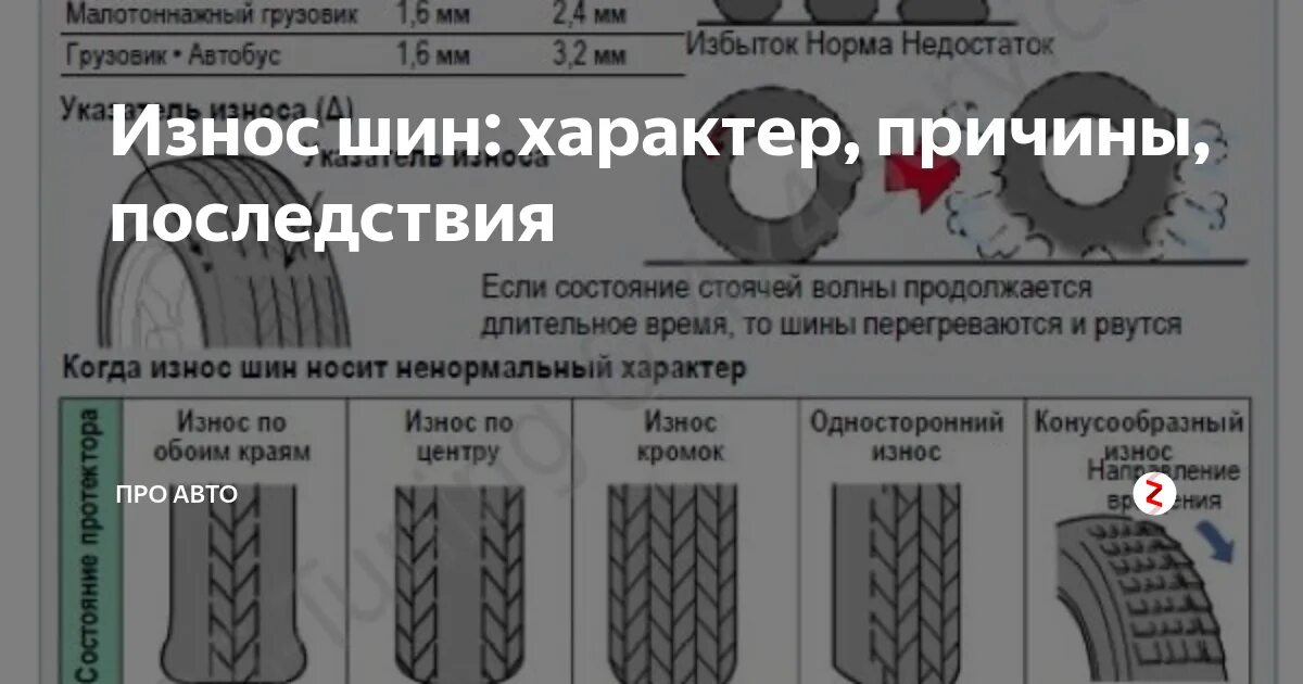 Допустимый износ шин автомобилей. Неравномерный износ резины на автомобиле. Износ протектора передних шин КАМАЗ 43118. Таблица износа летних шин. Причины износа грузовых автошин.