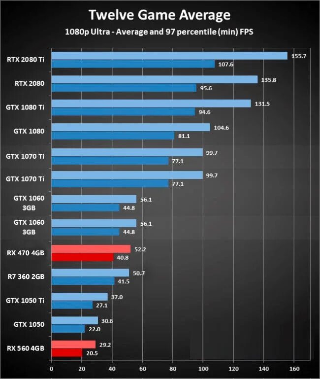 Сравнение видеокарт intel. Таблица производительности видеокарт 2021. Таблица мощности видеокарт 2021. График производительности видеокарт 2021. Мощность ноутбучных видеокарт таблица.