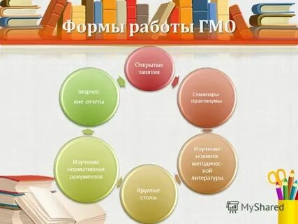 План гмо учителей химии