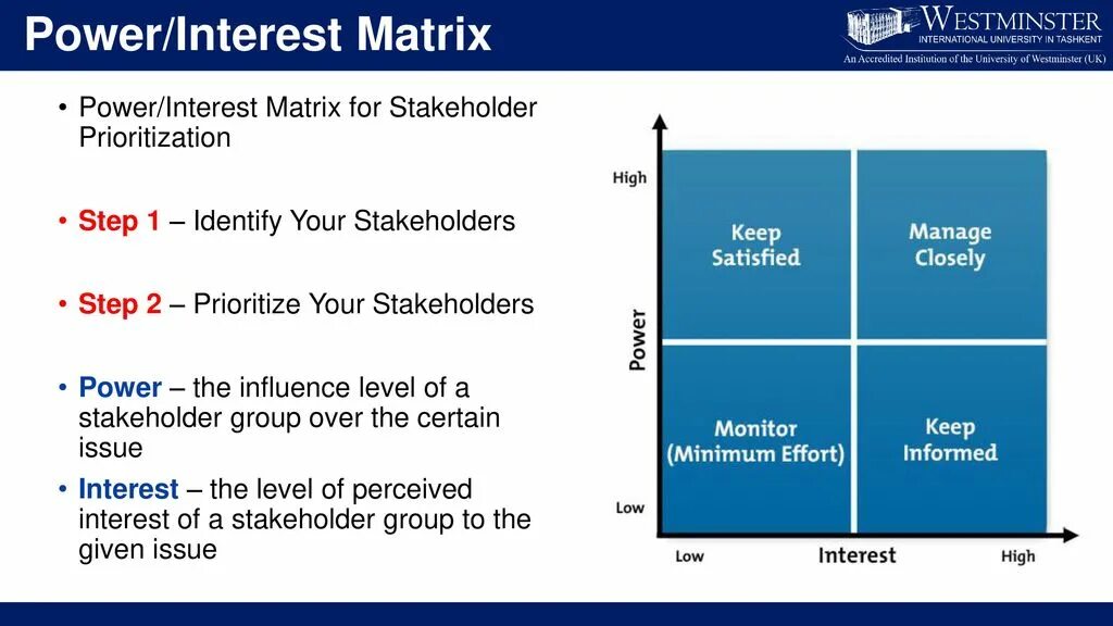 Power matrix. Power interest matrix. power interest матрица. stakeholder matrix power interest. матрица stakeholders.