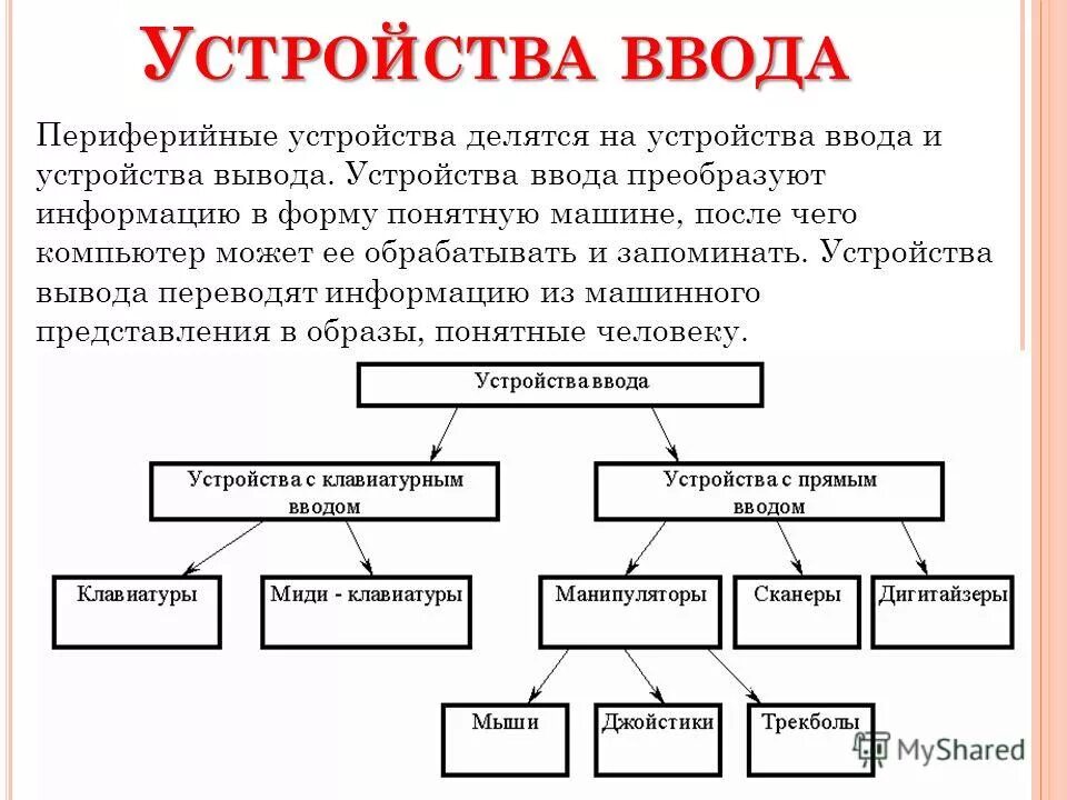 Функции устройств ввода вывода