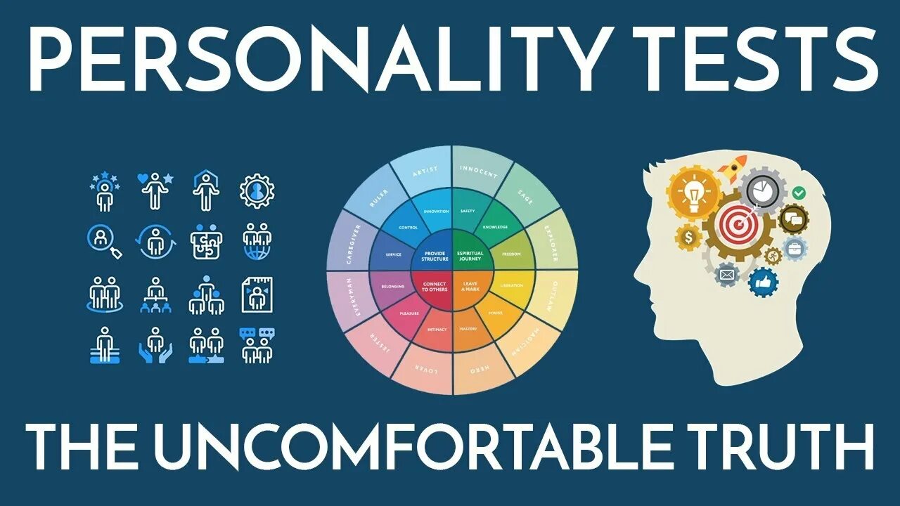 Personality Test. MBTI тест. MBTI тест личности. Personality Types. Тест на личность mbti пройти