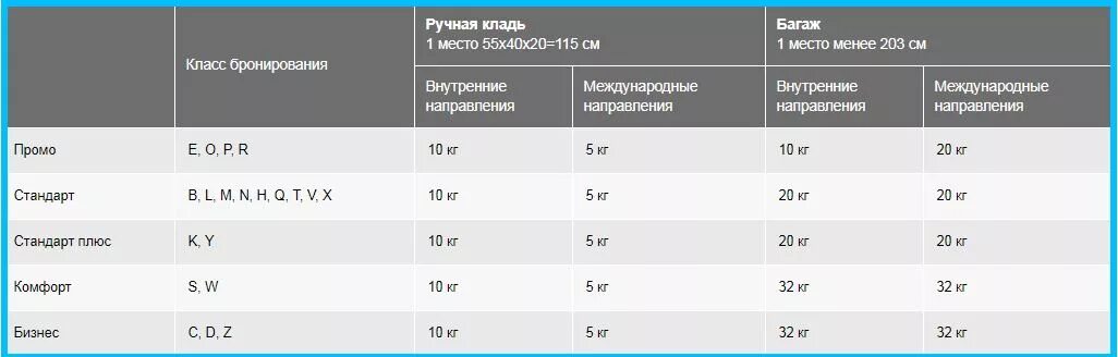 Северный ветер багаж габариты 2022. Северный ветер нормы ручной клади 2022. Северный ветер багаж 20 кг габариты. Северный ветер авиакомпания багаж норма. Самолет северный ветер ручная кладь