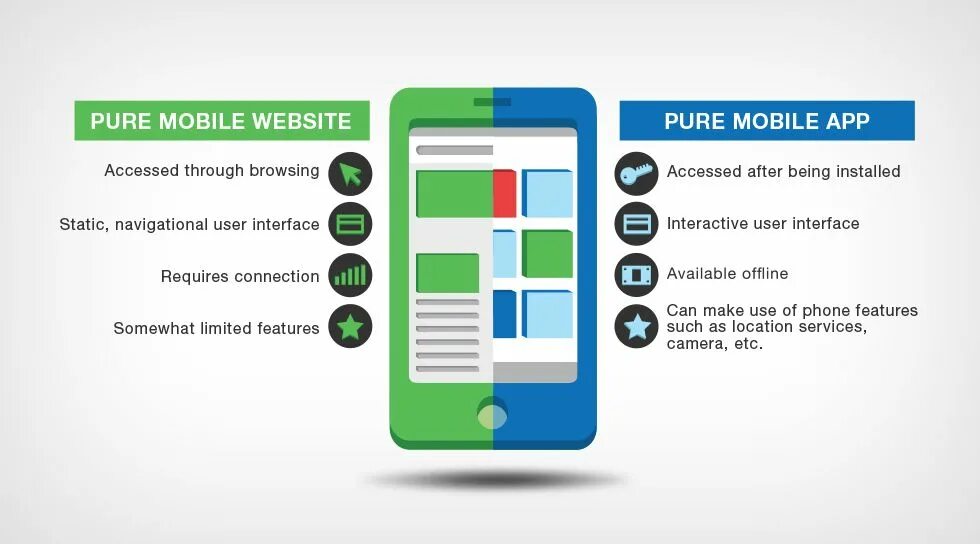 Приложение web app. Мобильные веб приложения. мобильные сайты и веб приложения. мобильная версия веб приложения. мобильные приложения vs web.