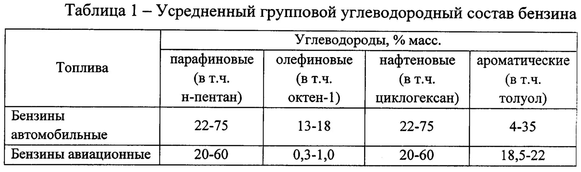 Формула дизельного топлива