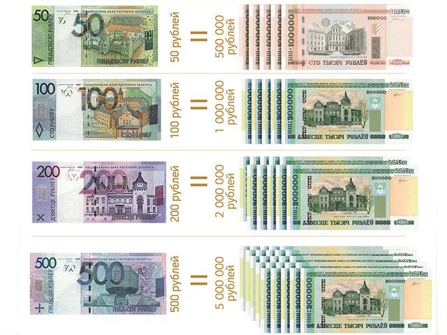 в каком году в беларуси была деноминация