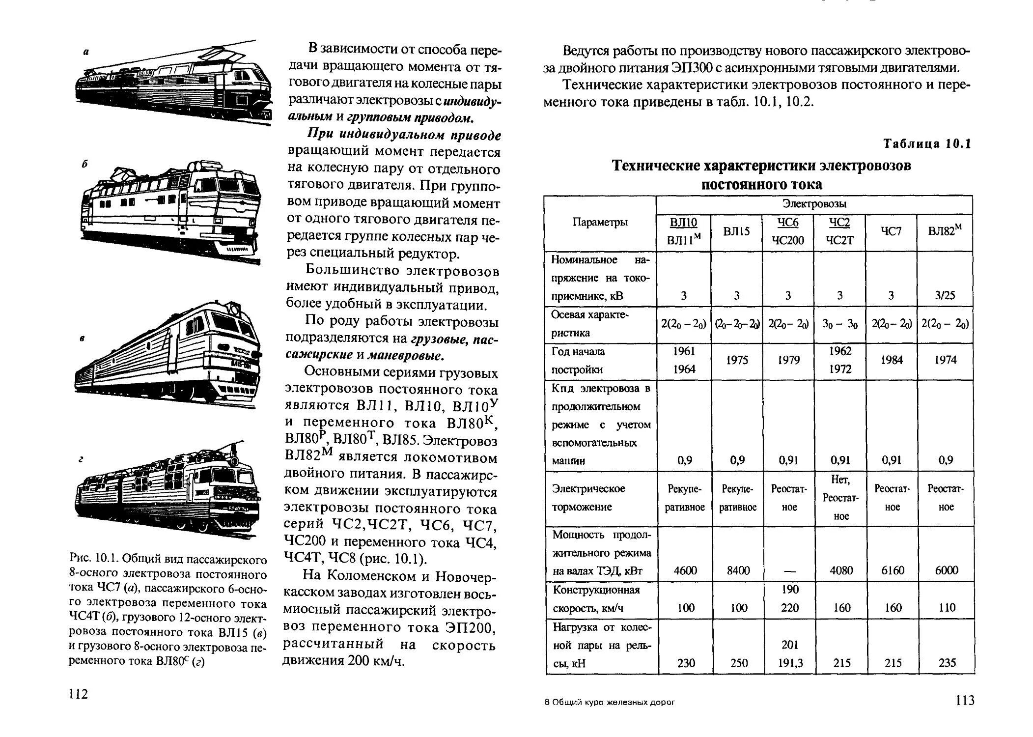 Железные дороги учебник. Общий курс железных дорог. Общий курс железных дорог учебник. ОКЖД. Общий курс железных дорог основное.