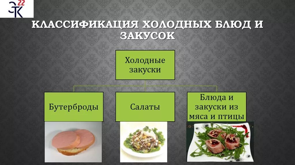 Тест холодные блюда и закуски. Классификация холодных закусок. Ассортимент холодных блюд и закусок. Классифицируют холодные блюда и закуски. Ассортимент и классификация холодных блюд.