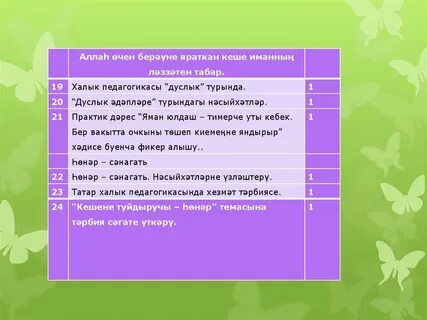 Акылсызларга хэм юлэрлэргэ хэрвакыт юл бир мэкаль