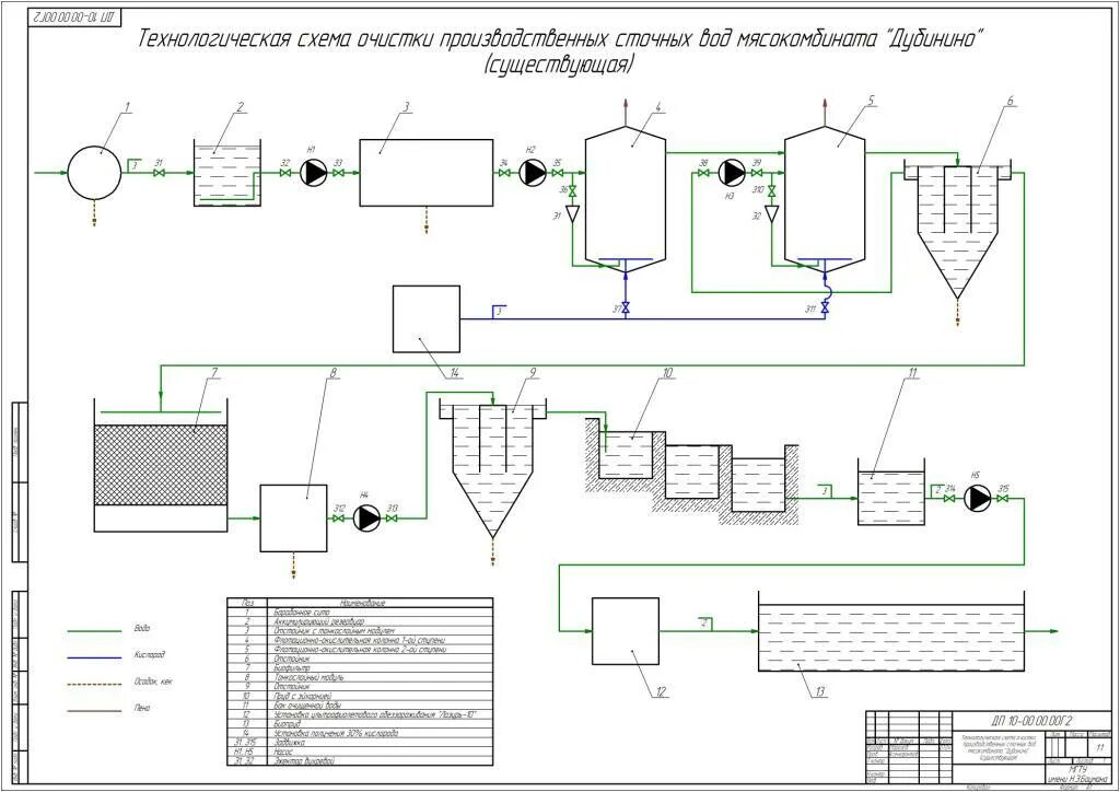 вода сточная технологическая. схема очистки сточных вод чертеж. технологическая схема очистки сточных вод на очистных сооружениях. Wastewater treatment plant. вода сточная технологическая.