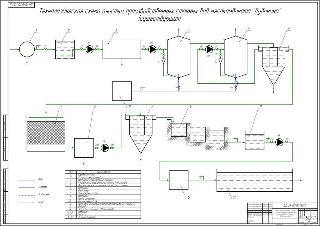 Технологическая схема очистных сооружений сточных вод. Схема очистки сточных вод фильтрованием. Оперативная технологическая схема очистных сооружений. Схема очистки сточных вод чертеж.