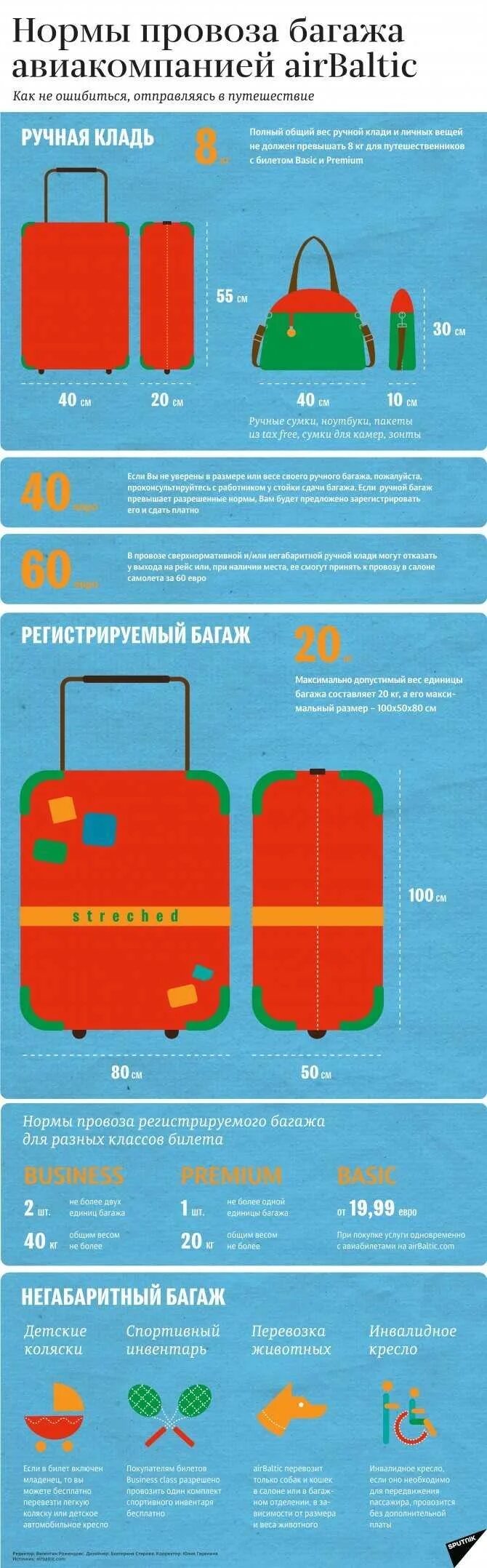 Сколько должен весить багаж в самолет. Аэрофлот ручная кладь 10 кг габариты. габариты ручной клади в самолете габаритные размеры. габариты багажа уральские авиалинии. уральские авиа ручная кладь норма.