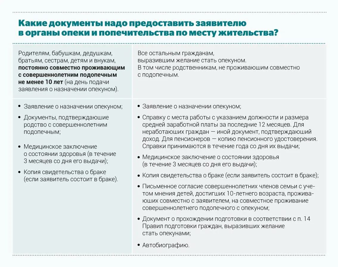 Может ли отец быть опекуном