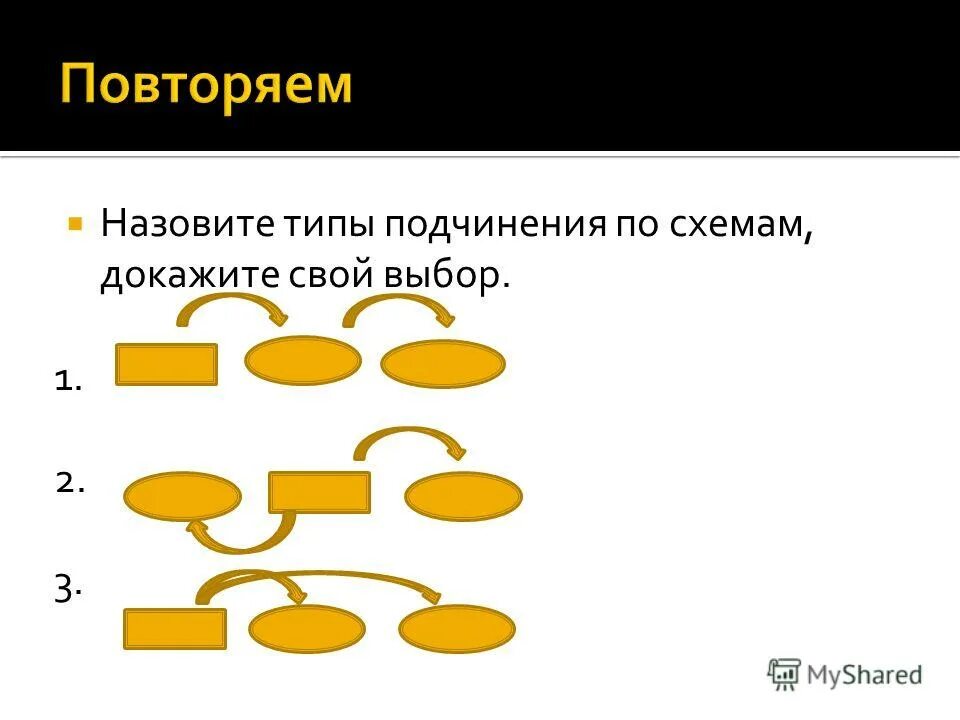 Подчинены по составу. Виды подчинения схемы. 3 Типа подчинения. Цепочка подчинения схема 5.