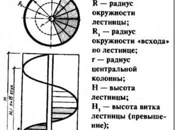 Центральный радиус