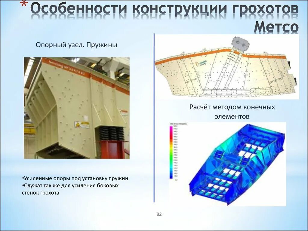 Конструкция и способ использования. Конструкция грохота. особенности конструкций грохотов. особенности конструкции. элементы грохота.
