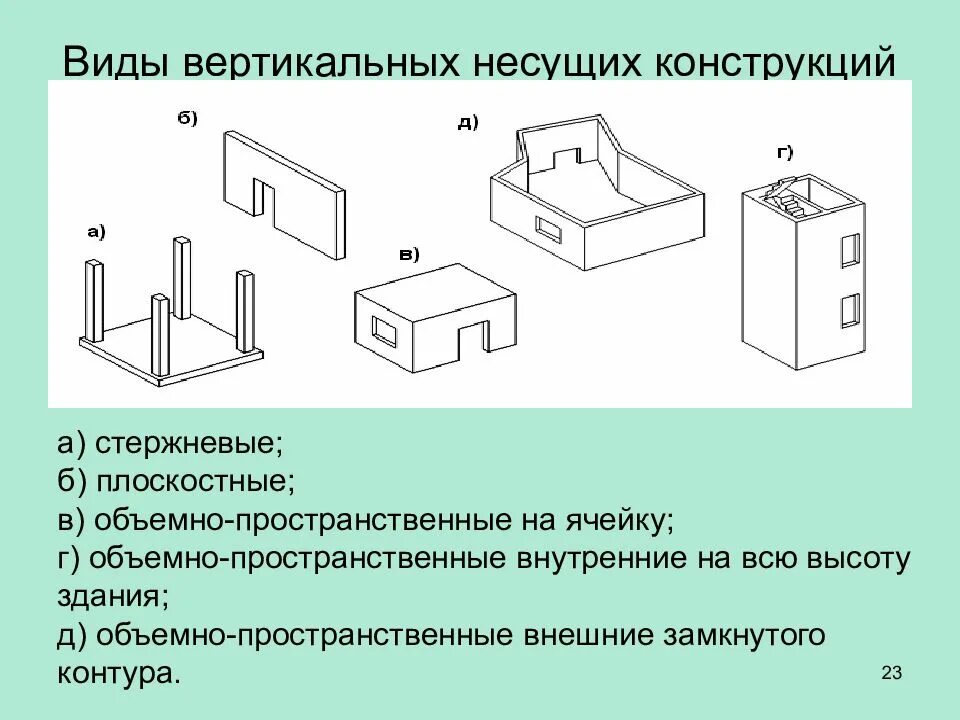 Пространственные размещения