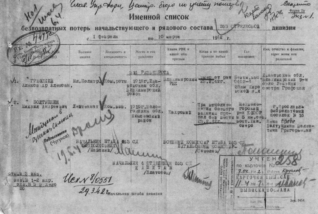 Список стрелковых дивизии. Именной список личного состава. именной список стрелковой дивизии. список личного состава дивизии. именные списки потерь.