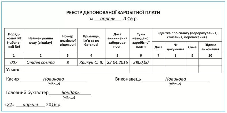 Книга учета кассовых документов. Оформление кассовых документов. Документальное оформление денежных документов. Правила оформления кассовых документов. Документы которыми оформляются кассовые операции.