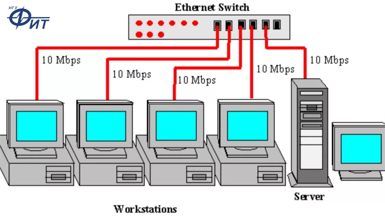 Протокол Ethernet принцип работы. Схема сети Ethernet. Fast Ethernet схема. Технология локальных сетей Ethernet.