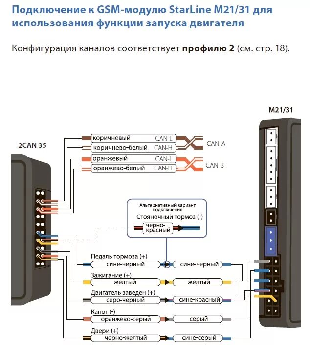 Настройка gsm модуля. GSM модуль STARLINE m21. GSM модуль STARLINE схема подключения. STARLINE m21 схема. STARLINE м21.GPS.