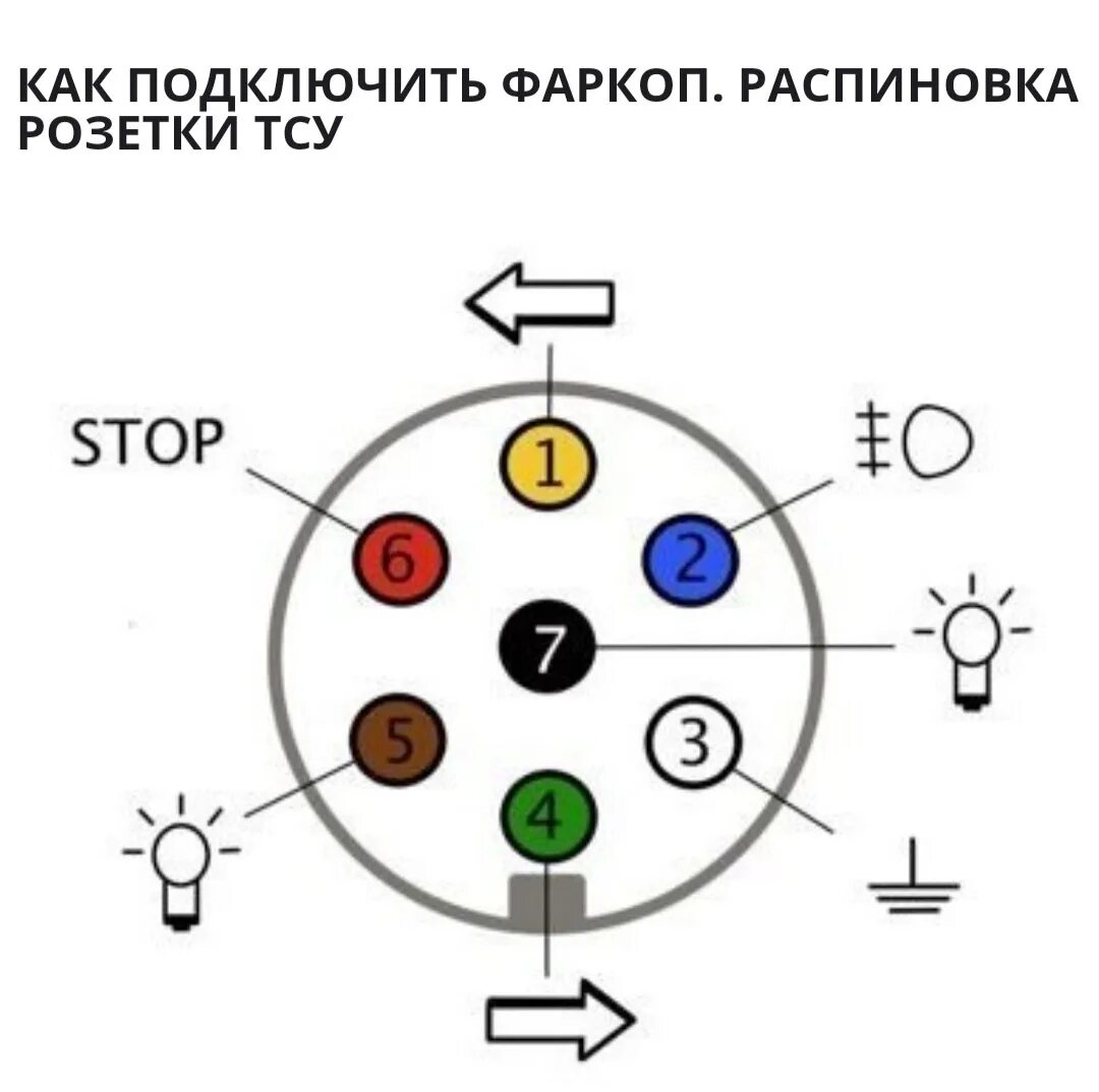 Схема подключение прицепного разъёма для легкового автомобиля. Схема подключения розетки прицепа легкового автомобиля. Распиновка розетки прицепа КАМАЗ 65115. Схема подключения автомобильной розетки для легкового прицепа. Схема подключения розетки на фаркоп