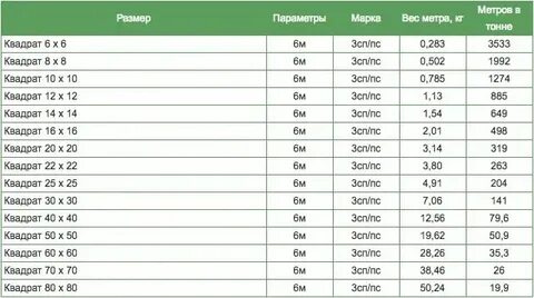150 см это сколько в метрах