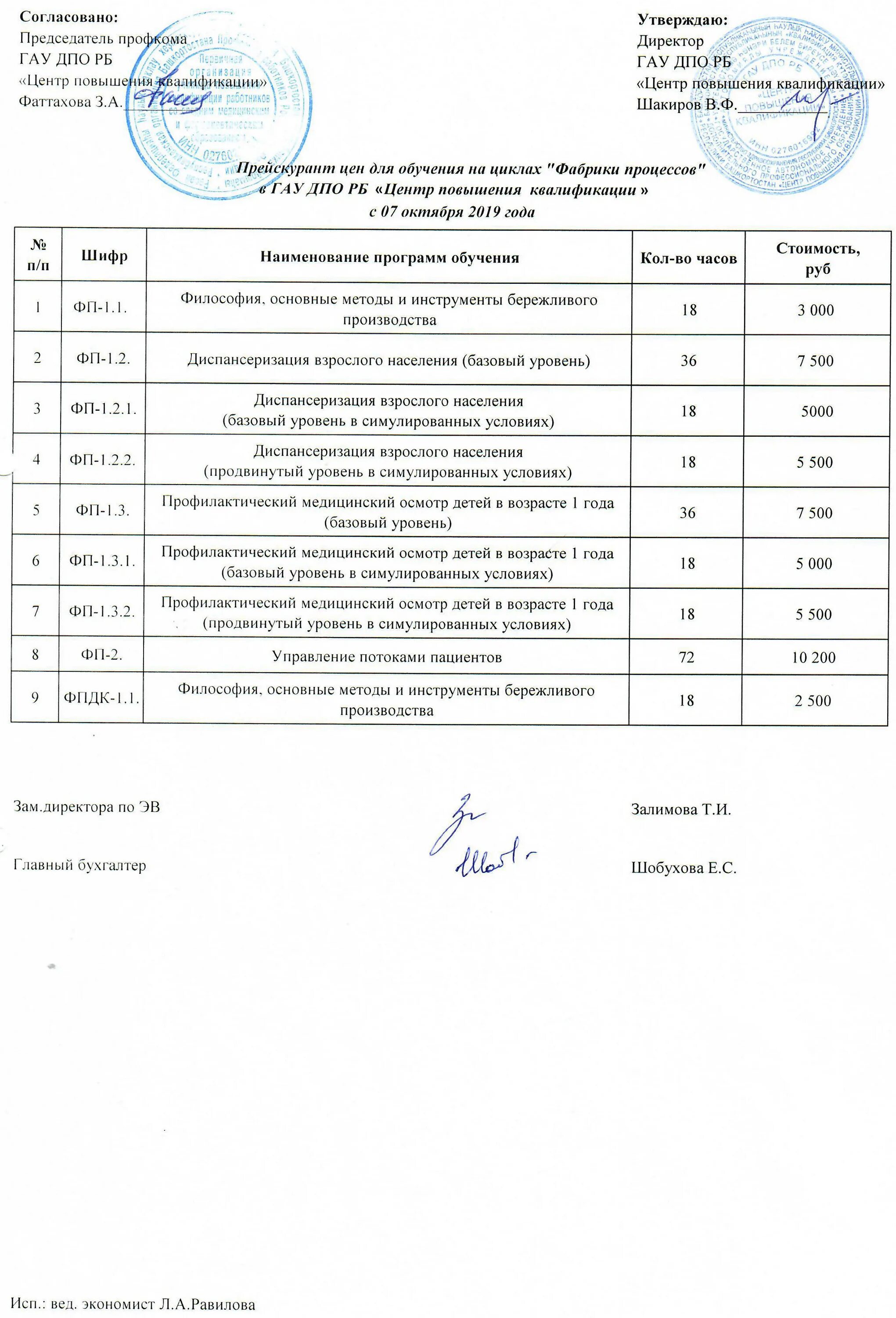 гау центр повышения