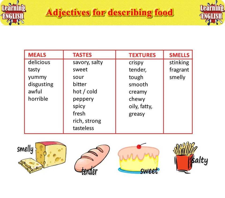 Как по английски будет ехать. Вкусы на английском языке. Веусы на английском языке. Прилагательные описывающие еду на английском. Вкусовые прилагательные на английском.