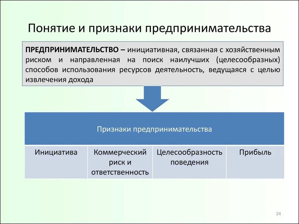 Содержание понятия признаки. Понятие предпринимательской деятельности. Основные понятия предпринимательства. Понятие и признаки предпринимательской деятельности. Признаки понятия предпринимательство