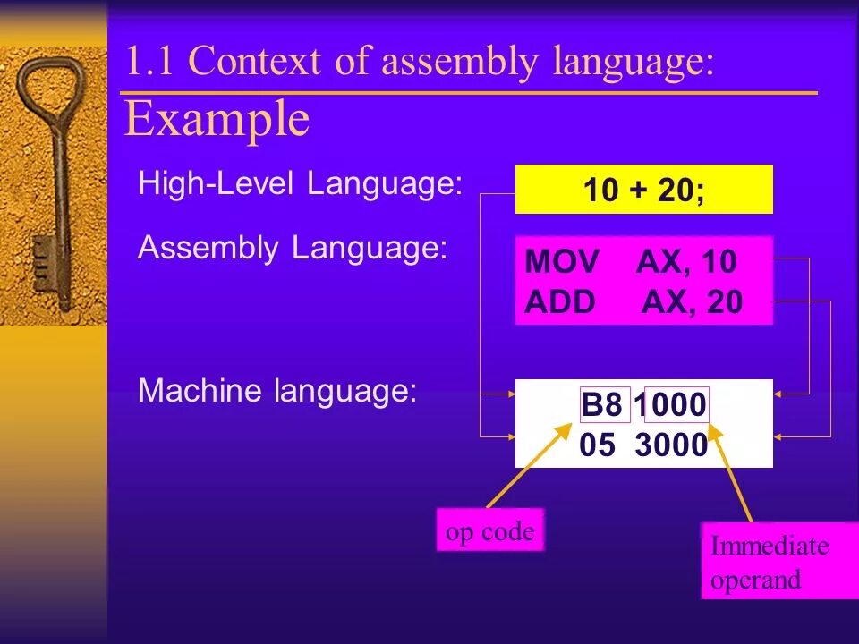 Machine language. Assembly language code. Язык ассемблера. Machine code.