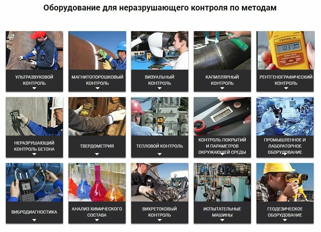 Разрушающие и неразрушающие методы. Неразрушающие методы контроля качества. Методика неразрушающего контроля. Классификация видов неразрушающего контроля. 1.1. Неразрушающий контроль (NDT).