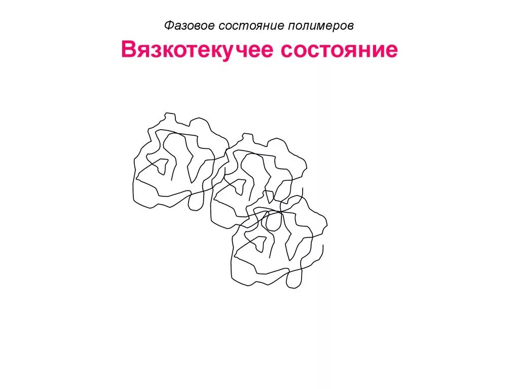 Вязкотекучее состояние полимеров. Вязкотекучее состояние вещества. высокоэластичное состояние полимеров. высокоэластичного состояния в вязкотекучее.