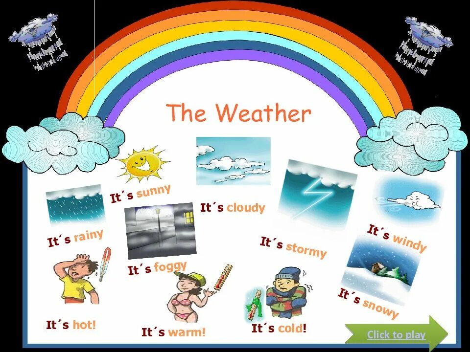 It s warm today. Weather для детей. Weather презентация. Презентация на тему the weather. Weather 4 класс.